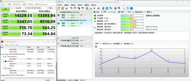AI PC最强存储搭档!雷克沙NM1090 PRO 8TB固态评测:14400MB/s满速不缩水