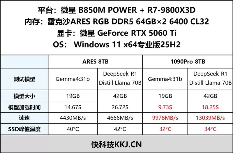 AI PC最强存储搭档!雷克沙NM1090 PRO 8TB固态评测:14400MB/s满速不缩水