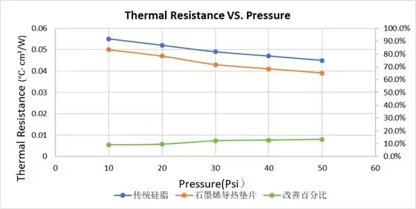 新突破!风冷散热方案成功攻克800W超高功耗