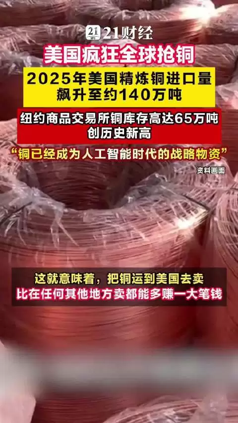 美国疯狂全球抢铜，2025年美国精炼铜进口量飙升至约140万吨