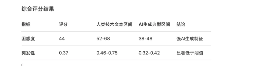 未通过模型检测截图