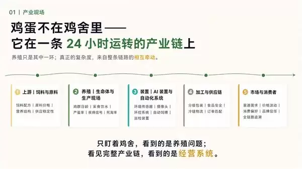 AI 走进鸡舍，也要写进财报：零一万物和正大集团想证明 AI 真能干活