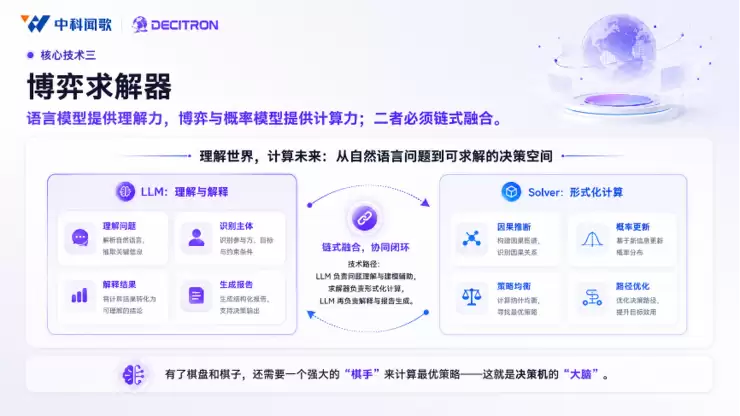 中科闻歌发布 Decitron 决策机:跳出问答大模型,AI 迈入真实世界推演时代