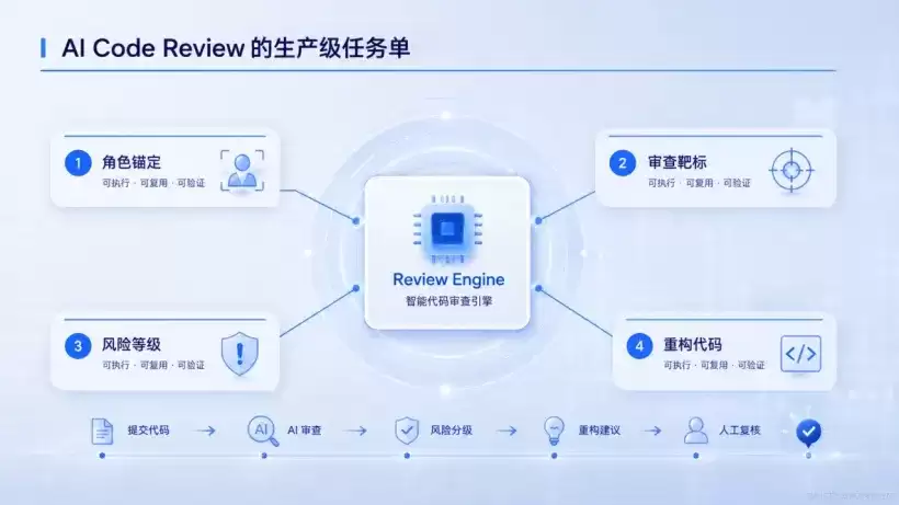 01_别再让AI温柔地夸你的烂代码了_高级科技版01.png