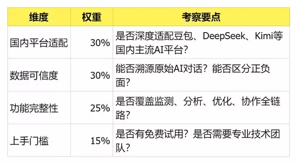 2026年国内最好的GEO服务平台是什么?三家产品对比