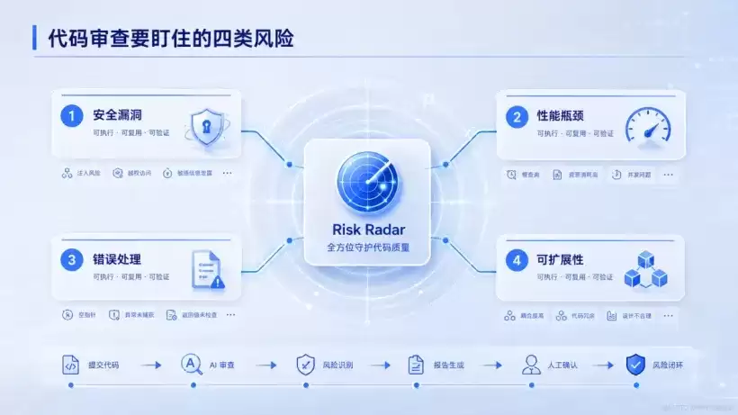 01_别再让AI温柔地夸你的烂代码了_高级科技版02.png