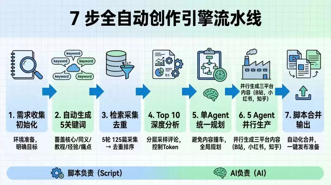 Reddit，被中文互联网遗忘的素材金矿