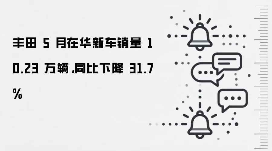 丰田 5 月在华新车销量 10.23 万辆,同比下降 31.7%