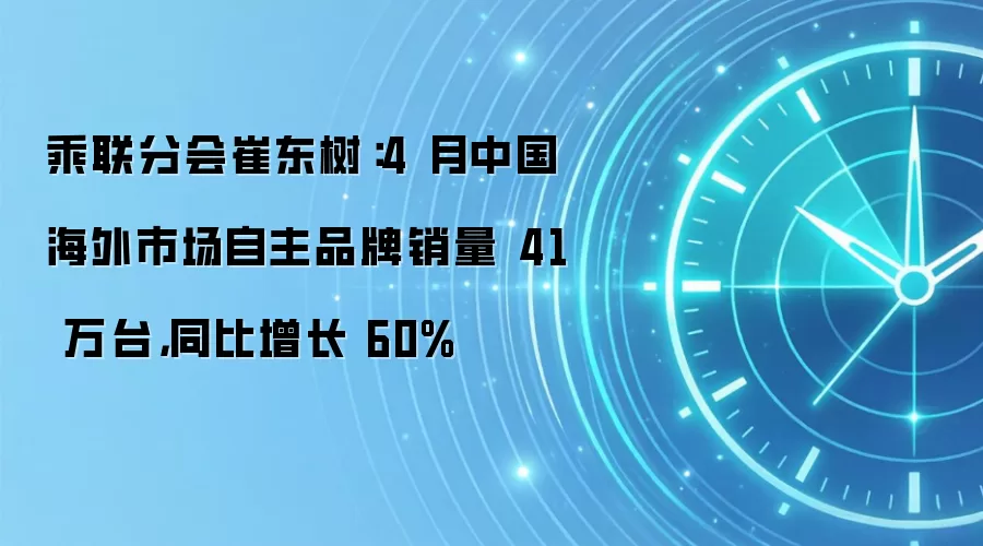 乘联分会崔东树:4 月中国海外市场自主品牌销量 41 万台,同比增长 60%