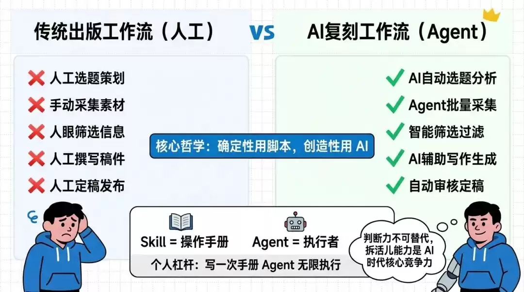Reddit，被中文互联网遗忘的素材金矿