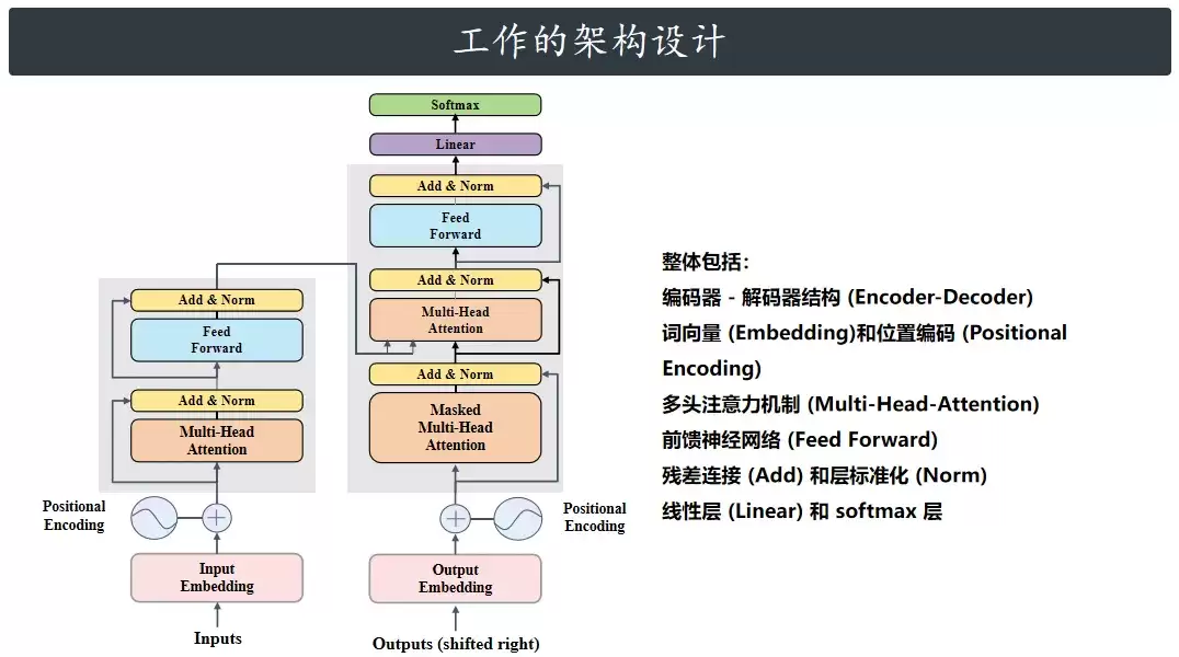 完整Transformer模型示意图