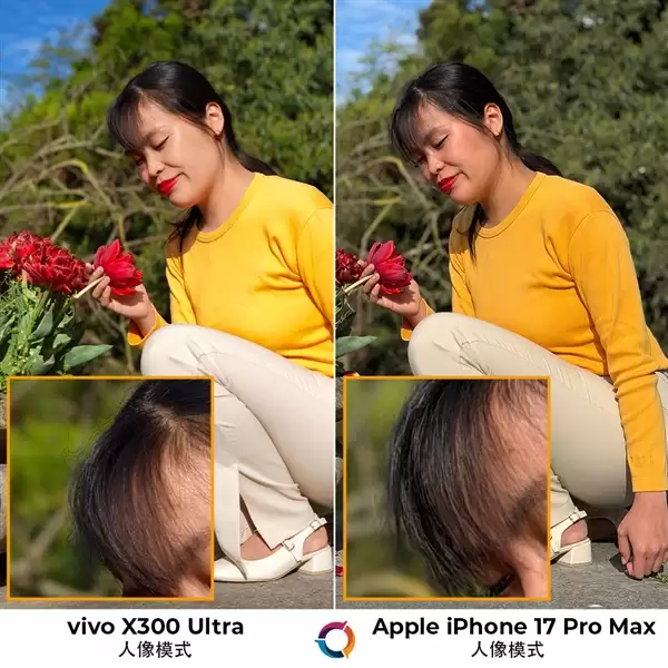 全球第三!vivo X300 Ultra DXO影像得分170:人像拍摄出色 领先iPhone 17 Pro