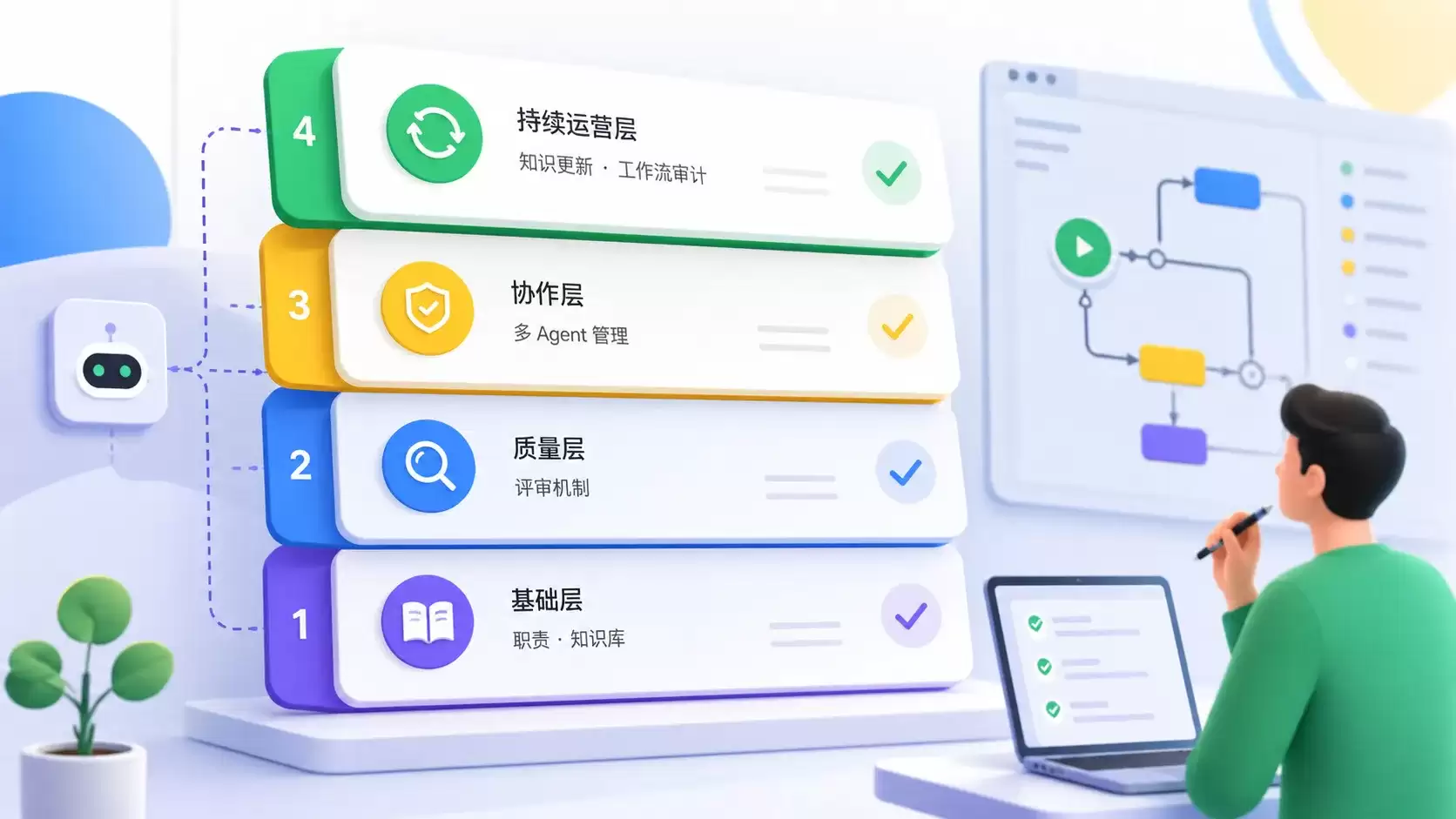 Agent 工作流实战指南：从单个 Agent 到十人团队的完整搭建路径