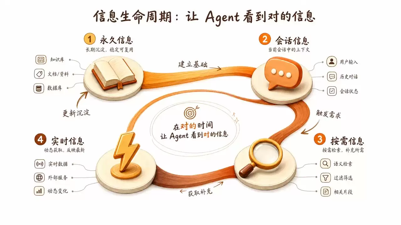 Agent 编程方法论:不教工具教方法,让 AI 按你的规矩干活