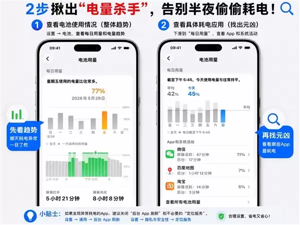 iPhone一夜掉电20%:耗电元凶原来是这