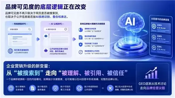 思阳广告定义GEO新路径：从AI排名优化到品牌数字资产运营