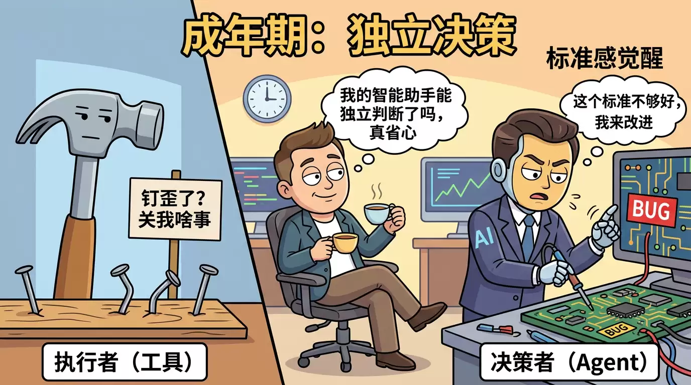 AI 用 4 年走完了人类 400 万年的路