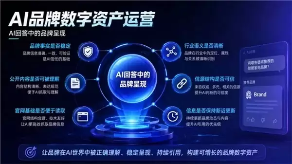 思阳广告定义GEO新路径：从AI排名优化到品牌数字资产运营