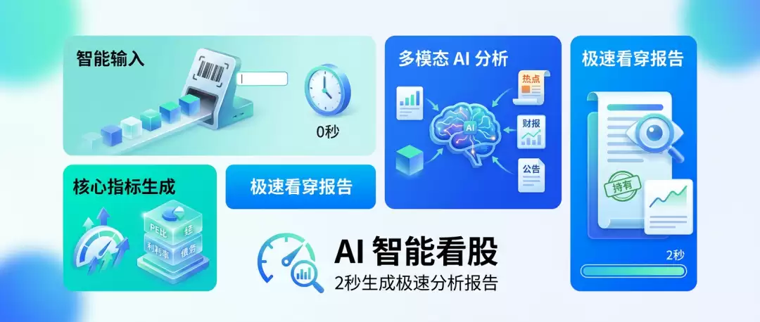 我用 AI 做了个股票分析 Skill:2 秒看穿一只股票