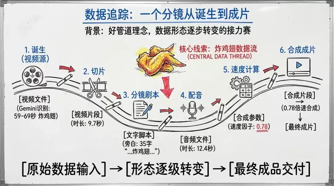 我如何用 Cherry Studio 进行爆款短视频剪辑的?论文级教程