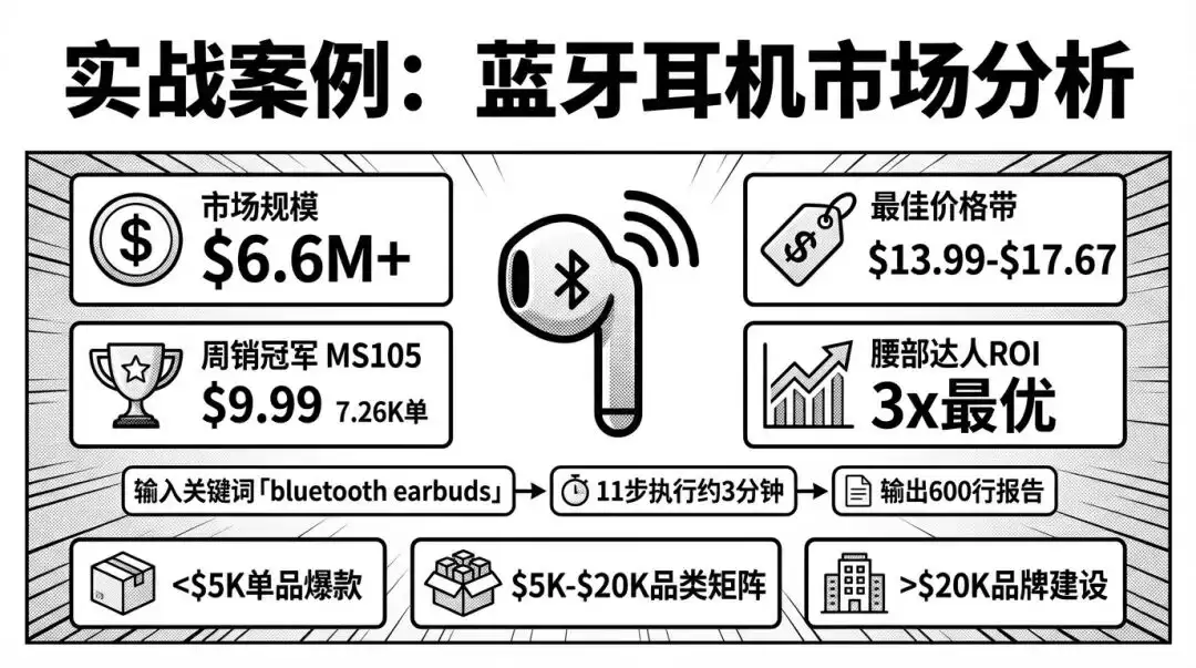 跨境电商必看:用 AI 构建 TikTok Shop 选品分析系统