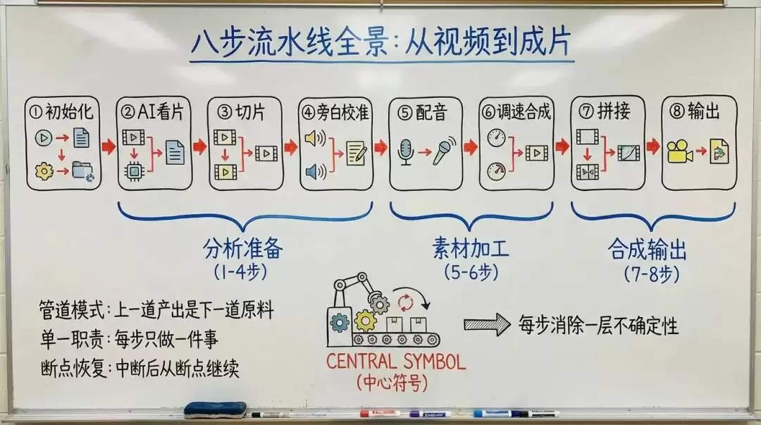 我如何用 Cherry Studio 进行爆款短视频剪辑的?论文级教程