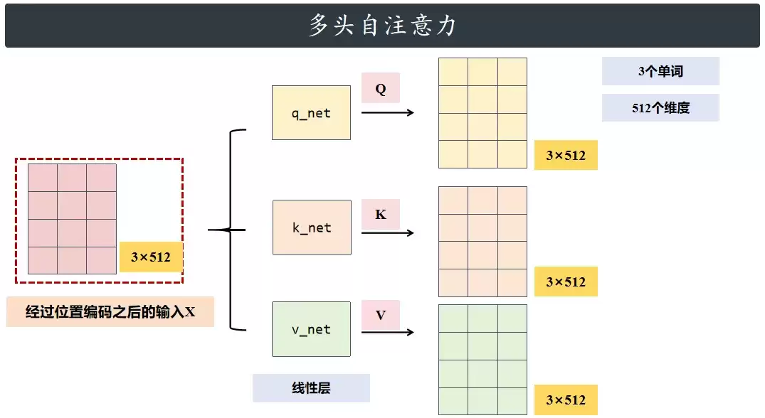 QKV计算示意图