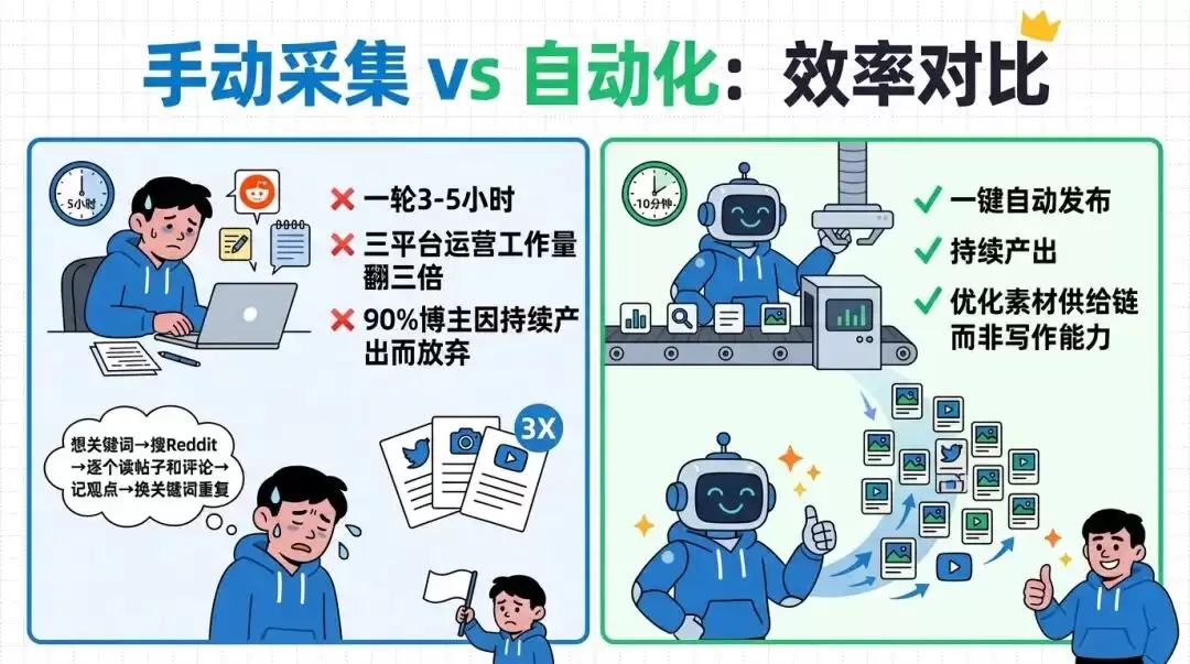 Reddit，被中文互联网遗忘的素材金矿