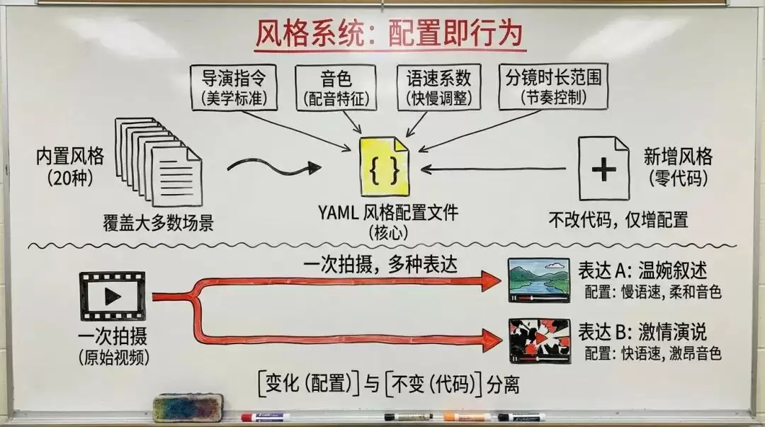 我如何用 Cherry Studio 进行爆款短视频剪辑的?论文级教程