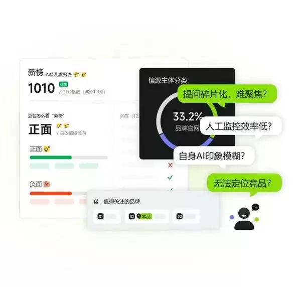 GEO 营销工具哪家好?这几家服务商值得关注