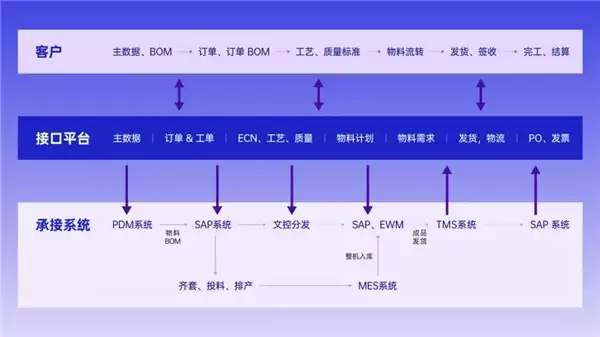 算力竞赛加速落地,服务器“一体化交付”模式有望跑出国产新速度