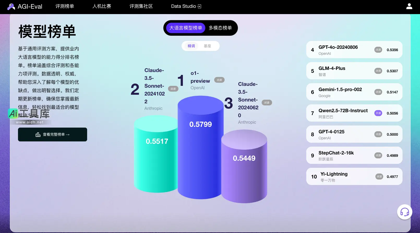 AGI-Eval 评测助力，让AI成为你更好的伙伴
