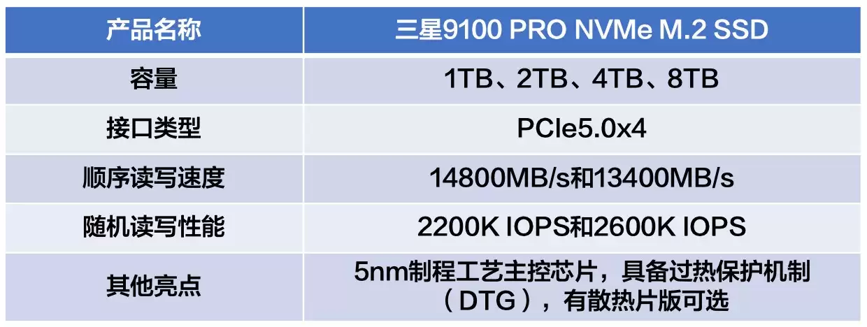 视频剪辑固态硬盘哪款好？三星9100PRO或是优选