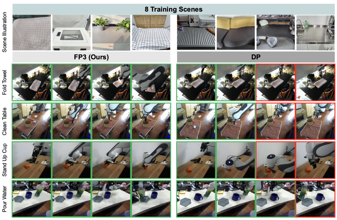 ICRA 2026最佳论文奖，千寻智能首席科学家、清华高阳团队FP3入围