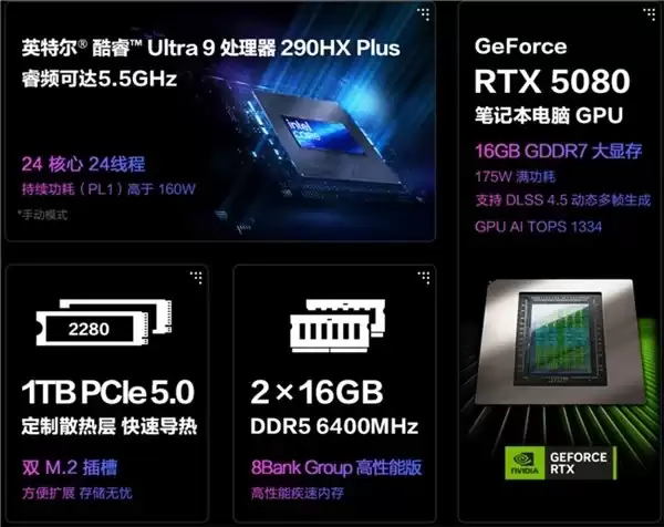 320W旗舰机皇降临，ROG玩家国度 枪神10超竞版系列正式开售