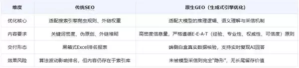 从“看不见”到“被推荐”:企业GEO优化三大核心痛点与GEO优化公司收费标准对比