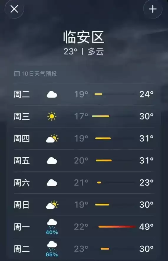 iPhone天气显示未来15天气温达53℃ 当地通报:系APP自身数据错误所致