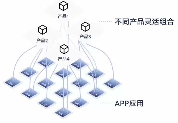 打破业务边界:openUBMC 北向自接入,重构 BMC 创新落地模式