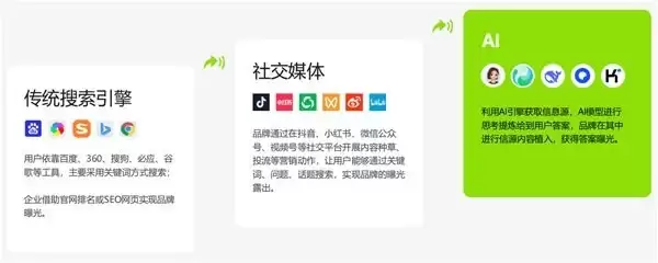 2026最新性价比高的GEO优化工具推荐测评:新手小白看完不踩坑