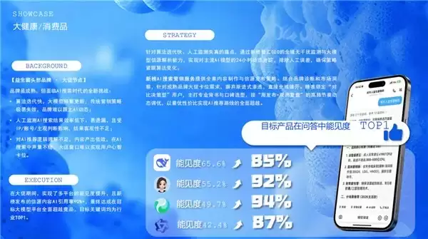 从“看不见”到“被推荐”:企业GEO优化三大核心痛点与GEO优化公司收费标准对比