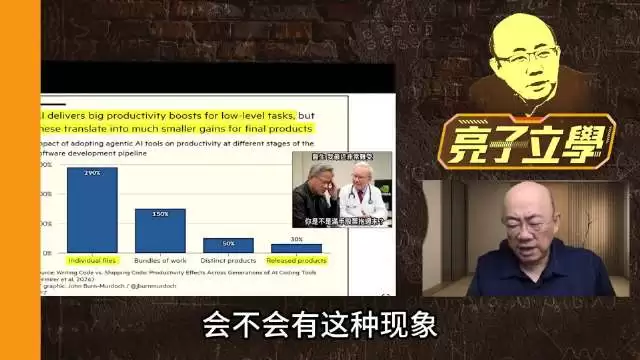AI热潮会否重蹈互联网泡沫覆辙