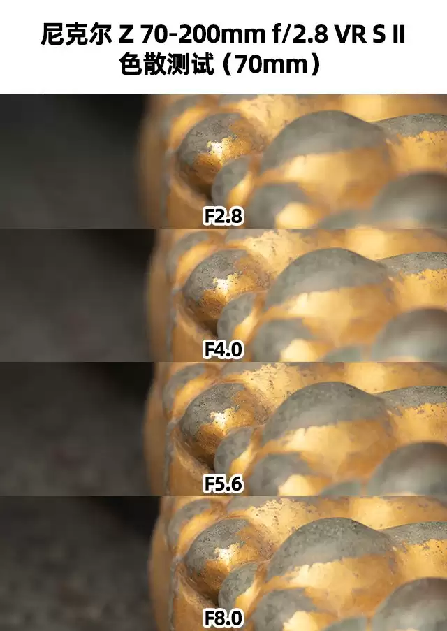 720变焦镜头推荐:尼克尔Z 70 - 200mm f/2.8 VR S II评测