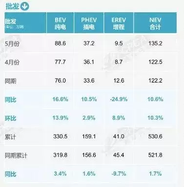 销量榜前十已无燃油车!崔东树:燃油车不会彻底消失 但会大幅萎缩