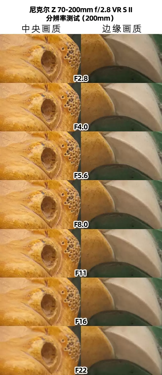720变焦镜头推荐:尼克尔Z 70 - 200mm f/2.8 VR S II深度解析