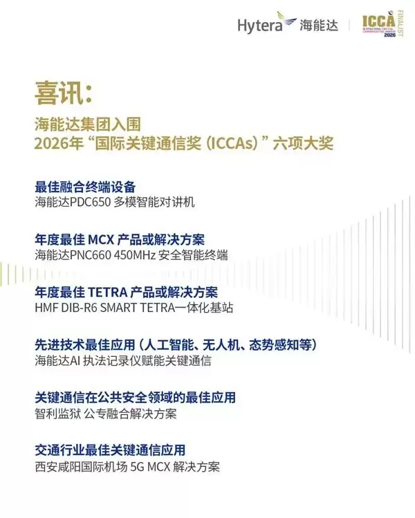 海能达即将亮相2026年CCW全球关键通信展: 携AI与融合通信解决方案登陆伦敦
