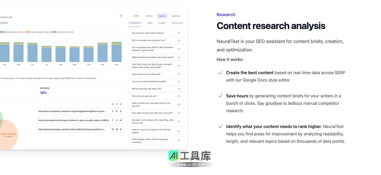 NeuralText AI 内容创作与 SEO 优化平台