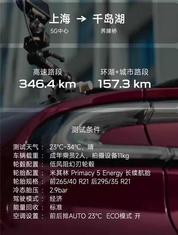 全程不充电!小米YU7 GT续航首测:跑完503.7公里还有23%的电量