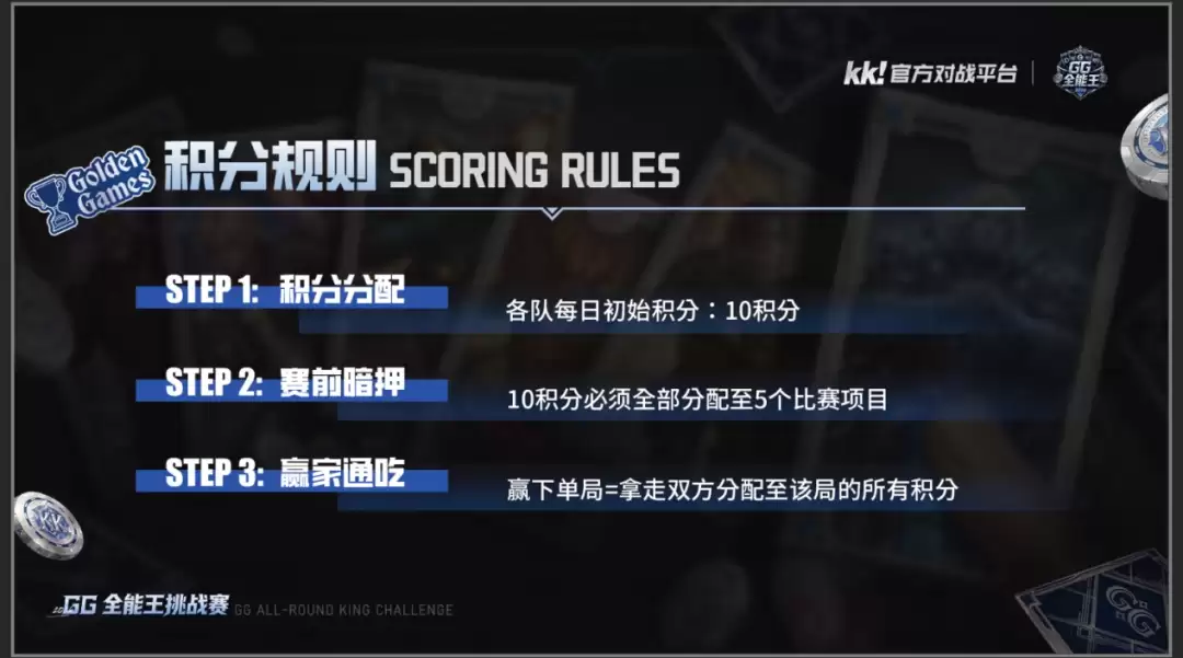 5大经典IP跨界集结!KK平台“GG全能王挑战赛2026”重磅开启