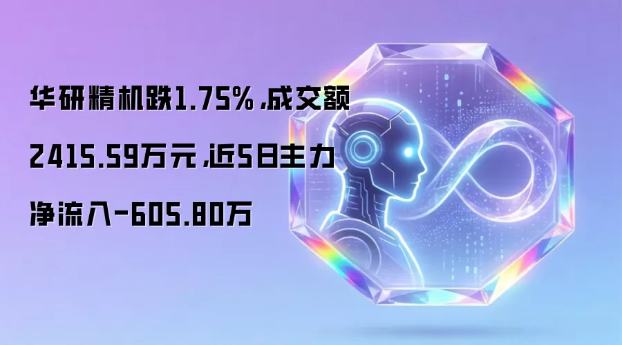 华研精机跌1.75%,成交额2415.59万元,近5日主力净流入-605.80万