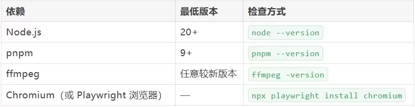 HTML版剪映来了！Open Design 团队最新开源力作，3天时间，写了3万行代码！